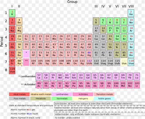 Atomic Number 119 Periodic Table - Periodic Table Timeline