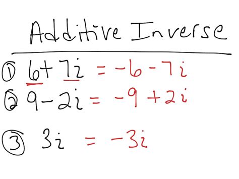 Additive Inverse In Math