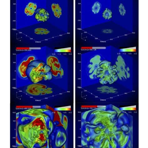 Same As Figure 3 But For Different Input Luminosity Of L ν 52 2 Download Scientific