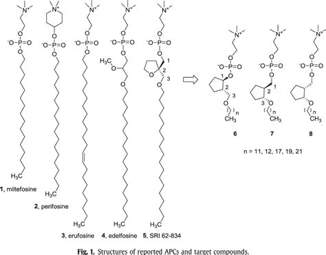 Figure From Synthesis And Biological Evaluation Of Cyclopentane