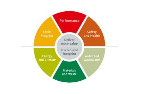 Henkel Sustainability Master - CSCP gGmbH