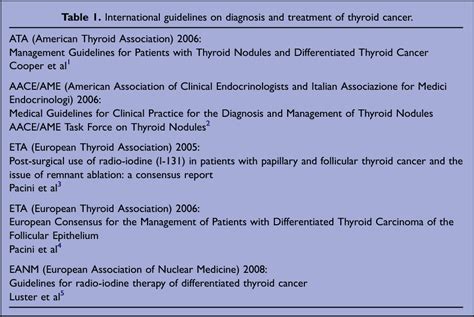 Table From Radio Iodine Therapy In Differentiated Thyroid Cancer