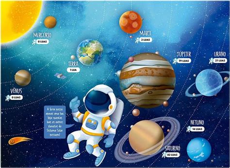 Puzzle Conhecendo Os Planetas Pe As Brinquedo Educativo Quebra