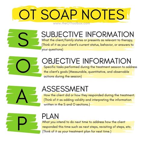 Soap Note Template Occupational Therapy