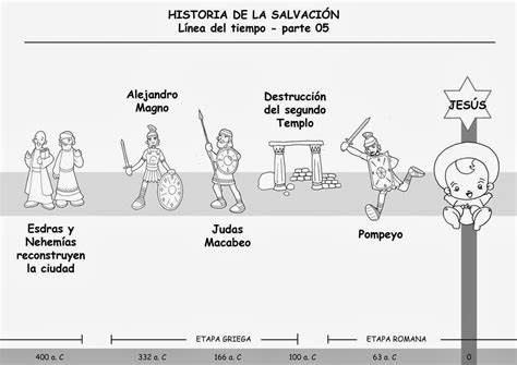 Recursos Para Mi Clase Historia De La SalvaciÓn LÍnea Del Tiempo