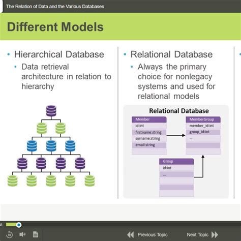 Introduction To Sql Training Oem