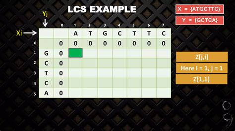 Longest Common Subsequence Lcs PPT