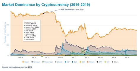 Analysis Of CME CF Bitcoin Reference Rate CME Group