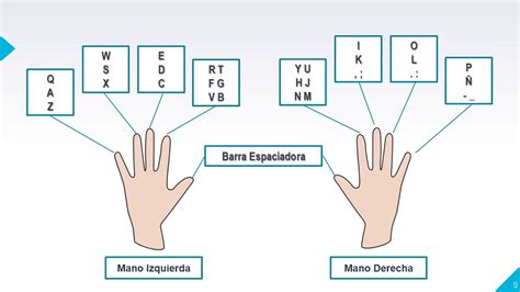 Normas de Posición y Escritura Posición y Colocación de Manos