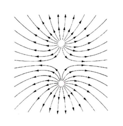 Magnetic Fields And Electrostatics Coulombs Law And Electric Fields