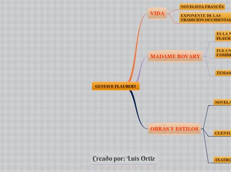 Gustave Flaubert Mind Map