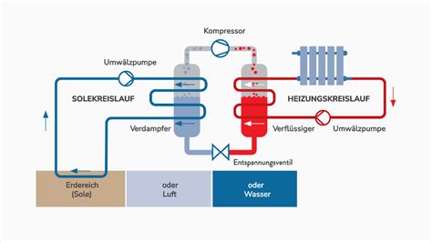 Ganz Einfach Energiesparen Heizen Mit Der W Rmepumpe