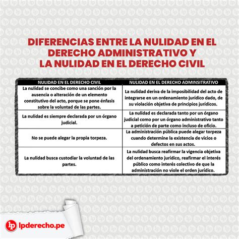 La Nulidad Y La Ineficacia En El Derecho Administrativo