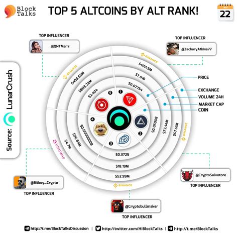 Official DREP On Twitter Glad To See That DREP Got Listed The 5