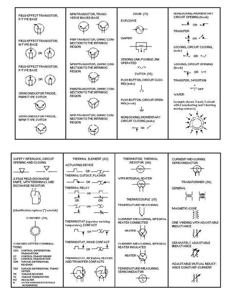 Figure 1-34.Electronic/logic symbols.Continued - 14191_102