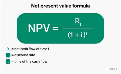 Net Present Value Npv Definition And How To Use It In 56 Off