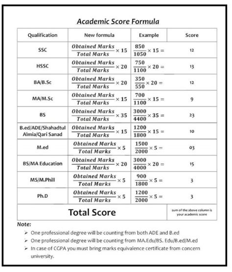 Aggregate Calculator