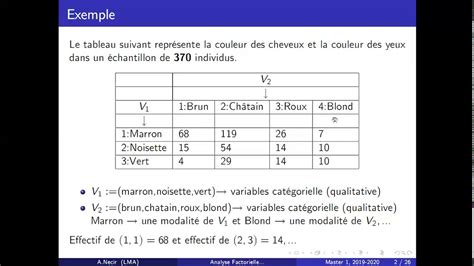 Afc Partie Tableau De Contingence Un Exemple Introductif Youtube