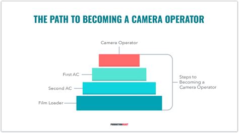 A Complete Guide to Camera Operator Jobs: Keep Your Eye on the Prize ...