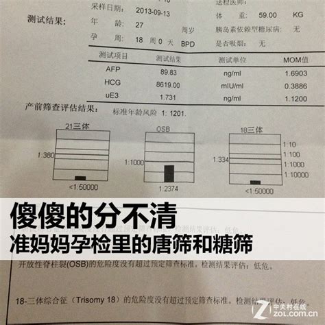 傻傻的分不清 准妈妈孕检里的唐筛和糖筛母婴评测 中关村在线