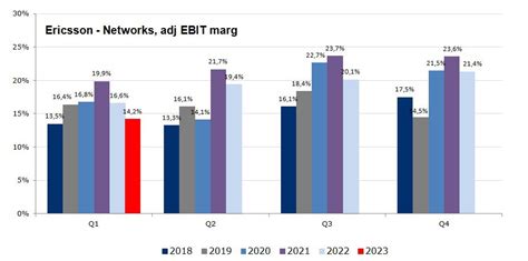 Stocks Und Stocks On Twitter Varf R R Estimaten I Ericsson S L Ga