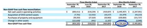 Netflix S Cash And Debt Explained