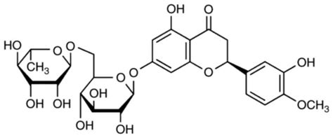 Preventive Effect Of Hesperidin Modulates Inflammatory Responses And