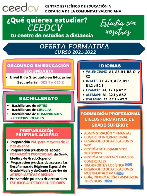 Matricula Formacion Profesional Valencia Actualizado Abril