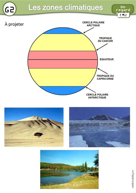 G Les Zones Climatiques Les Zones Climatiques Ppt Video Online