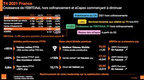 Orange Affiche Une Performance Solide En 2021 Livebox Mag Fr