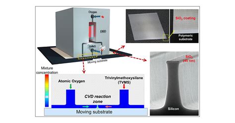 Atmospheric Plasma Enhanced Spatial Chemical Vapor Deposition Of Sio