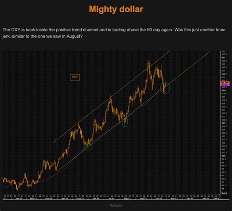 Macro Tirile Dimine Ii Rba Timid Biden Nervos I Un Dolar Mai Slab