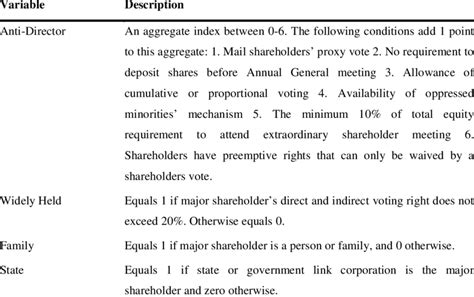 Variables Definition | Download Table 