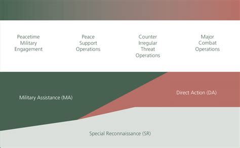 Spectrum Of Conflict