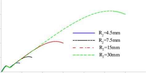 14. Radial velocity variation with radial position for the tubular ...