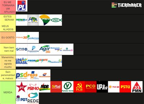 Partidos Pol Ticos Brasileiros Tier List Community Rankings