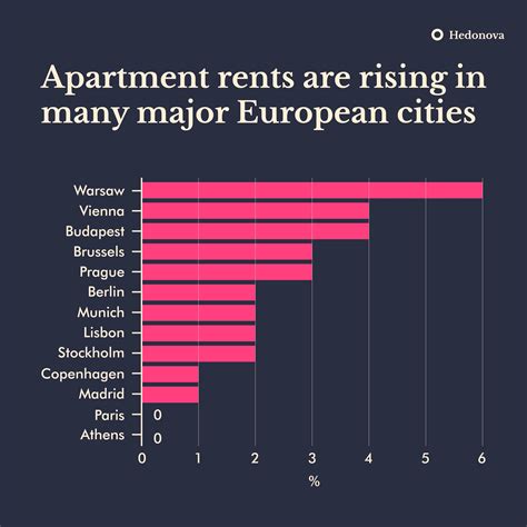 Average Cost Of Rent In Denmark at Louise Costa blog