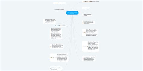 Public Mind Map By Sian Walkey Create Your Own Collaborative Mind Maps