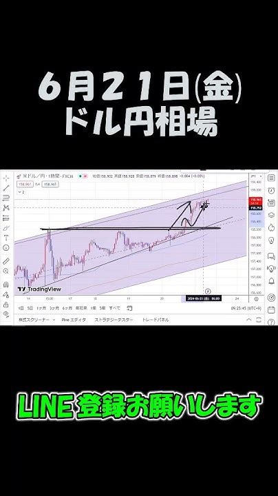 6月21日ドル円最新予想切り抜き【海外fx仮想通貨】 Shorts Youtube