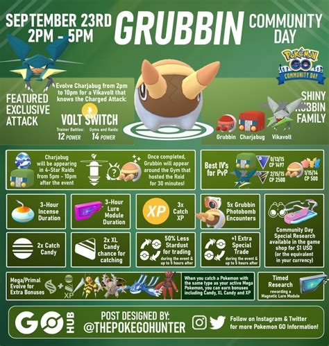 Pok Mon Go Grubbin Community Day September Pok Mon Go Hub