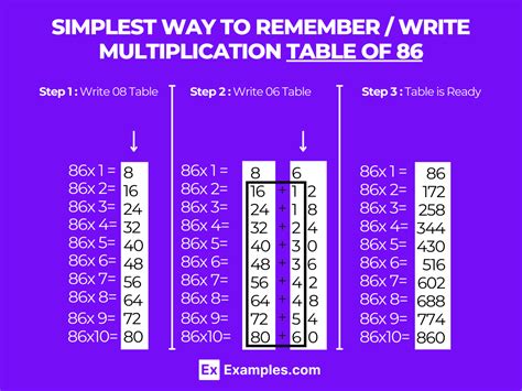 Multiplication Table Of 86 Solved Examples Pdf