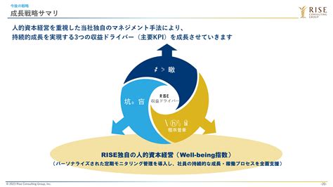 ライズ・コンサルティング・グループ（9168）の財務情報ならログミーfinance ライズ・コンサルティング・グループ、売上収益は前年比＋30