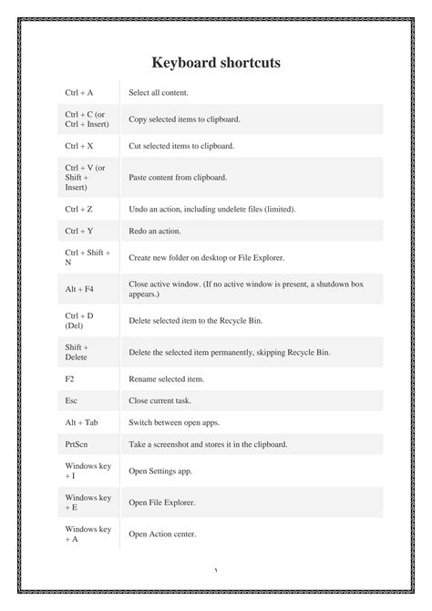 SOLUTION Keyboard Shortcuts In Windows Studypool