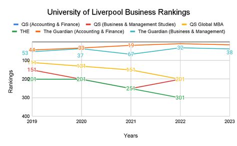 University of Liverpool Rankings 2023: World Rankings & Subject Rankings