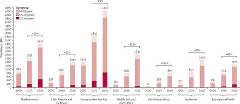 Global Incidence Prevalence And Mortality Of Type 1 Diabetes In 2021