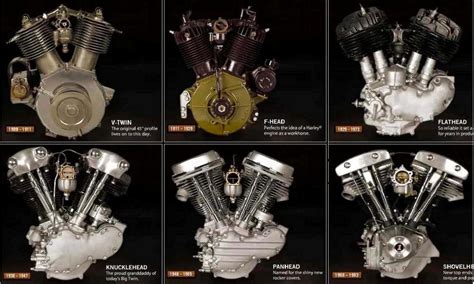 Harley Davidson Shovelhead Engine