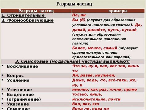 ЕГЭ по русскому языку, задание 2 - презентация онлайн
