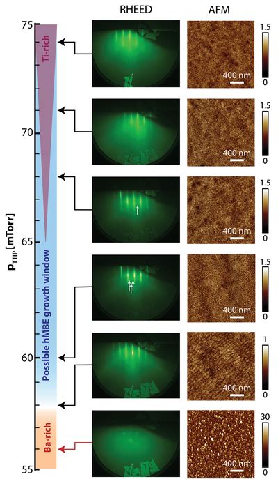 Left Reflection Highenergy Electron Diffraction Rheed Images Taken