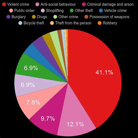 Suffolk crime statistics comparison.