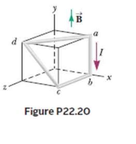 In Figure P22 20 The Cube Is 40 0 Cm On Each Edge Four Straight